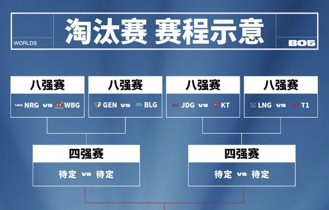 s9英雄联盟全球总决赛赛程(s9英雄联盟全球总决赛冠军是谁)