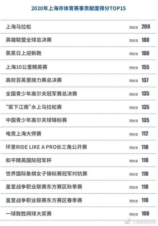 s10英雄联盟全球总决赛日期(英雄联盟s10全球总决赛开始时间)