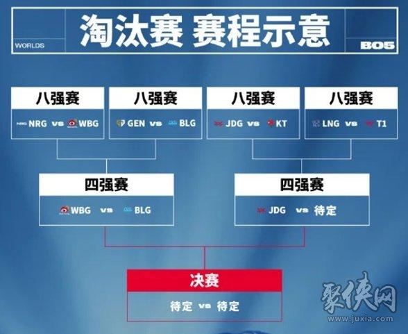 s4英雄联盟全球总决赛分组(s4英雄联盟全球总决赛参赛队伍)