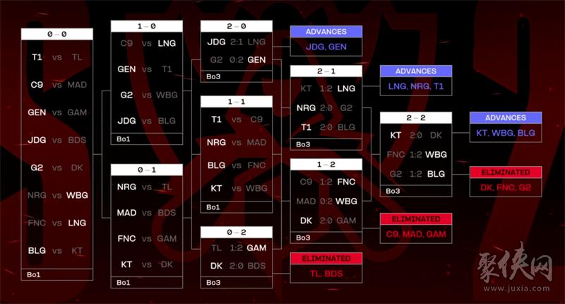 2024lol全球总决赛fnc小组赛(2020lol全球总决赛tes fnc)