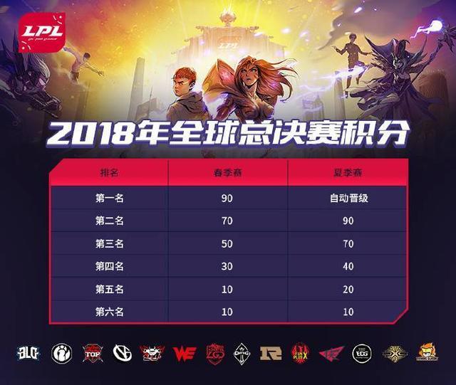 lol2024全球总决赛ig八强(lols8全球总决赛ig vs fnc)