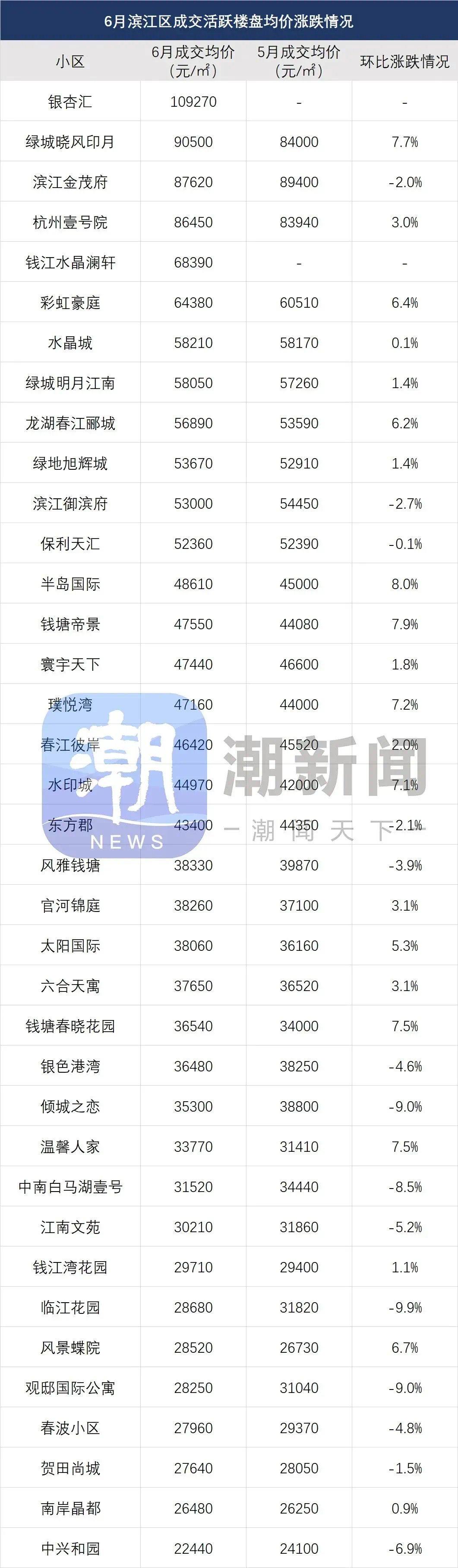 融信中国单日涨幅近400%(融信中国1月合约销售1229亿元)