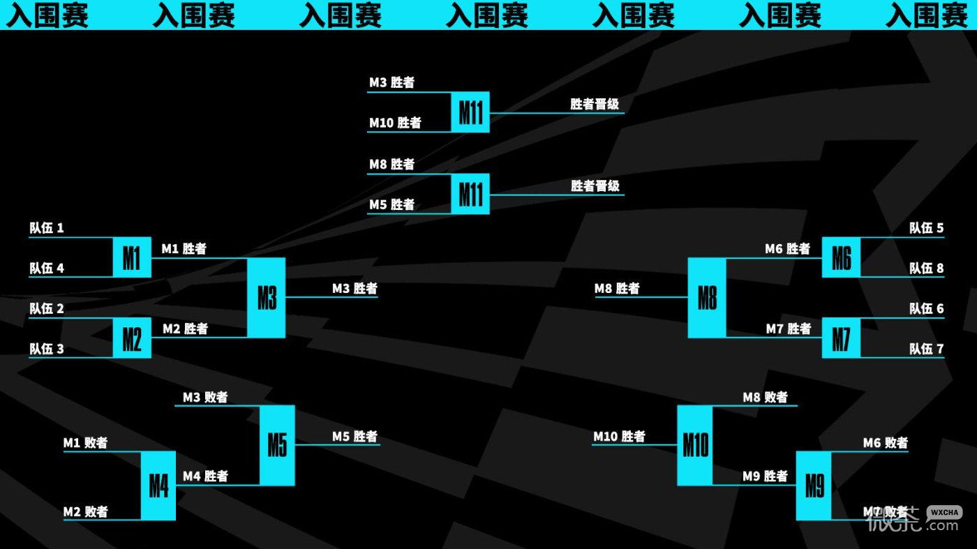 全球总决赛原计划曝光(全球总决赛大概活动什么时候结束)